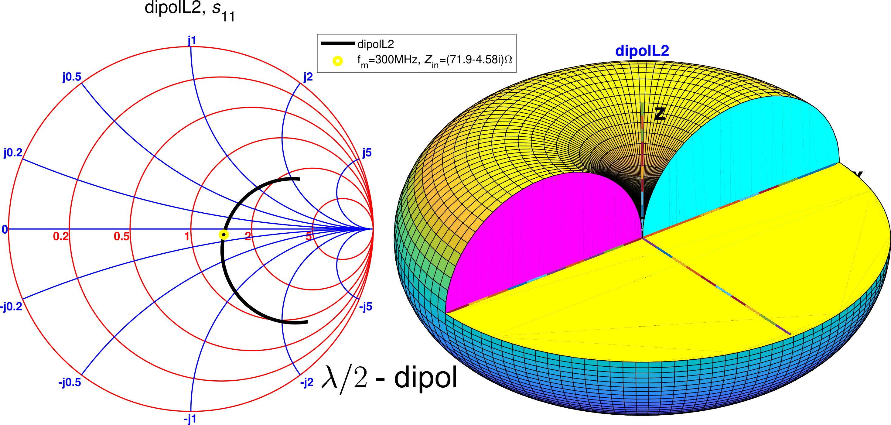 Matlab R2026b EZNEC & MATLAB for wire antennas - File Exchange - MATLAB Central