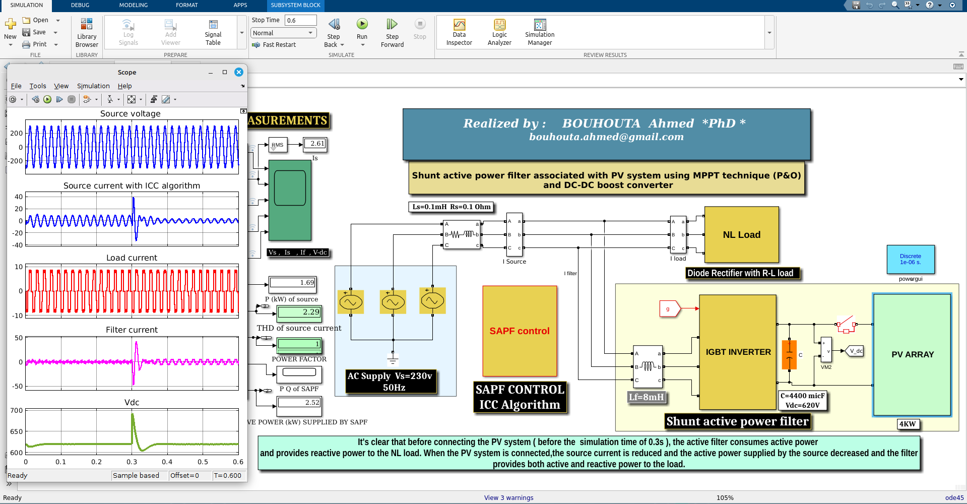 Active power filter associated with PV system - File Exchange