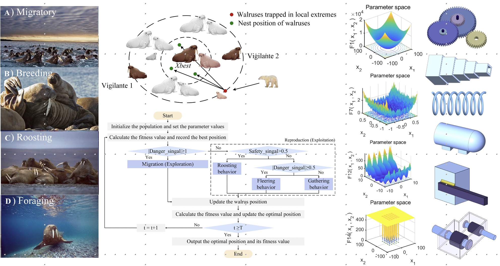 Walrus Optimizer (WO) - File Exchange - MATLAB Central